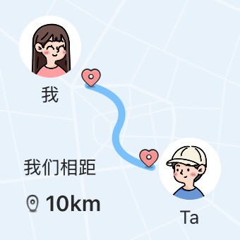 距离