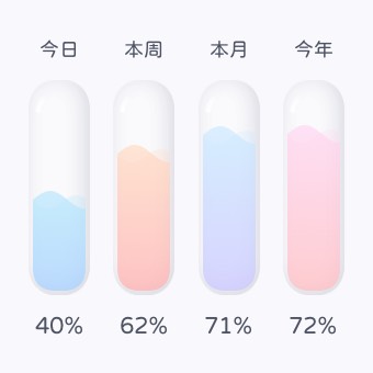 剩余时间