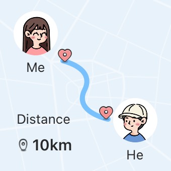 Distance
