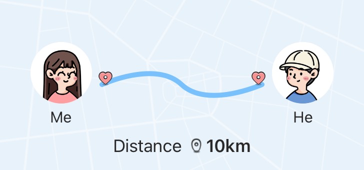 Distance